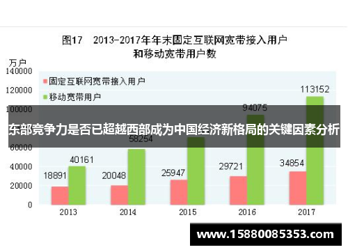 东部竞争力是否已超越西部成为中国经济新格局的关键因素分析
