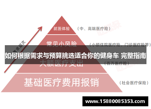 如何根据需求与预算挑选适合你的健身车 完整指南