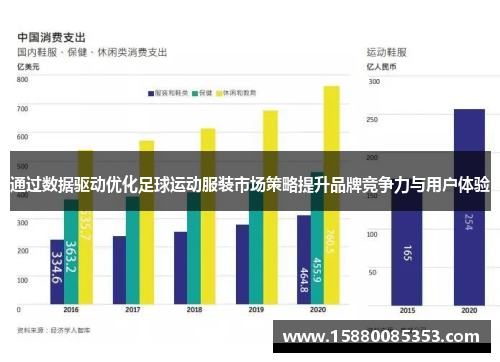 通过数据驱动优化足球运动服装市场策略提升品牌竞争力与用户体验