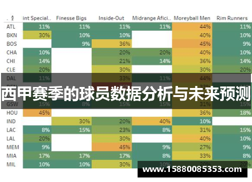 西甲赛季的球员数据分析与未来预测
